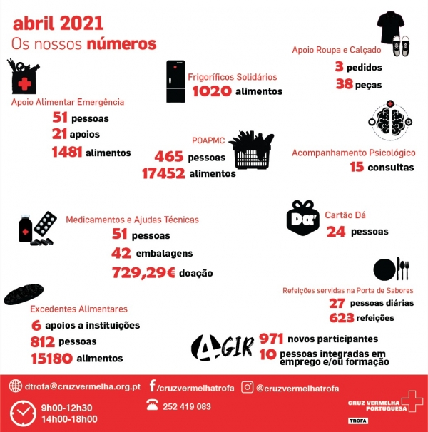 Os nossos números